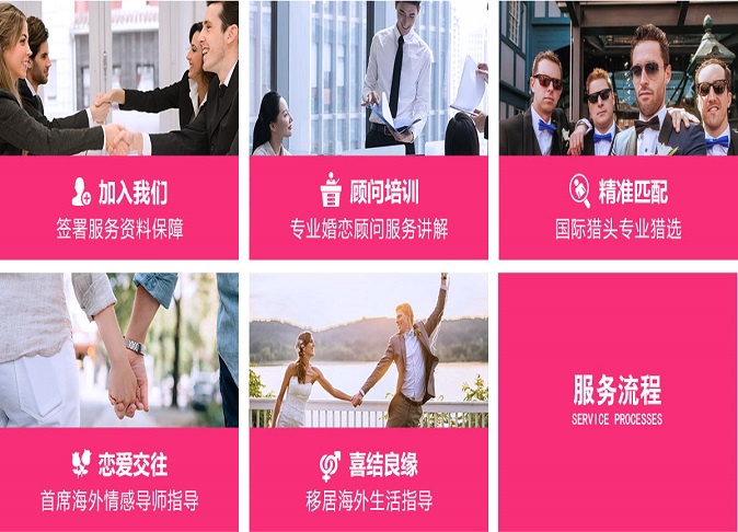 服务流程