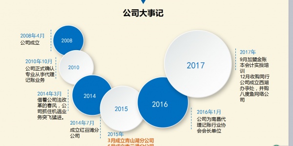 江西華傑財務管理有限公司