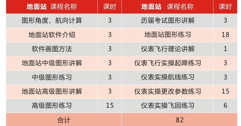 无人机训练课程表