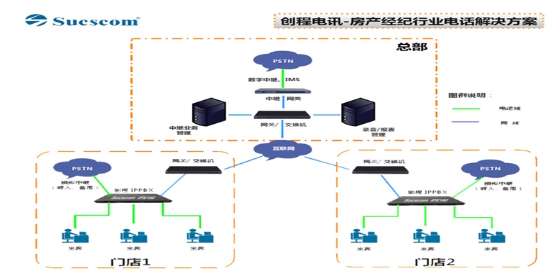 房产经纪解决方案1