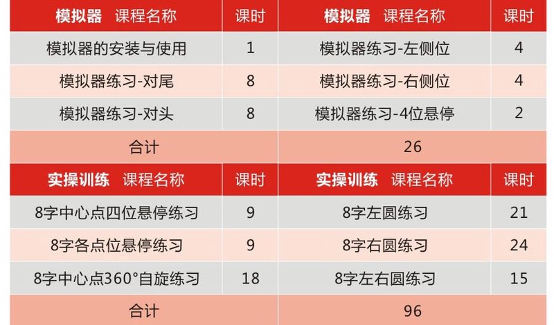 无人机训练课程表